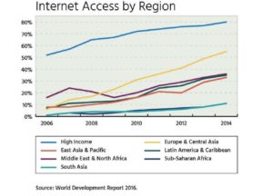 internet-access