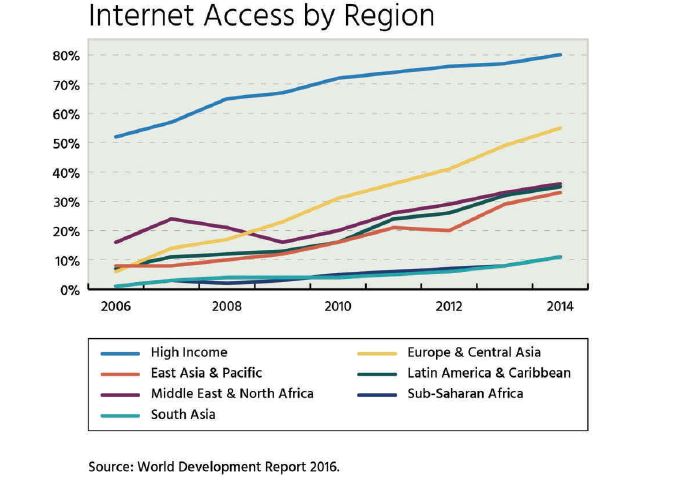 New Study Points to Slow Internet Growth in Africa | The East African ...